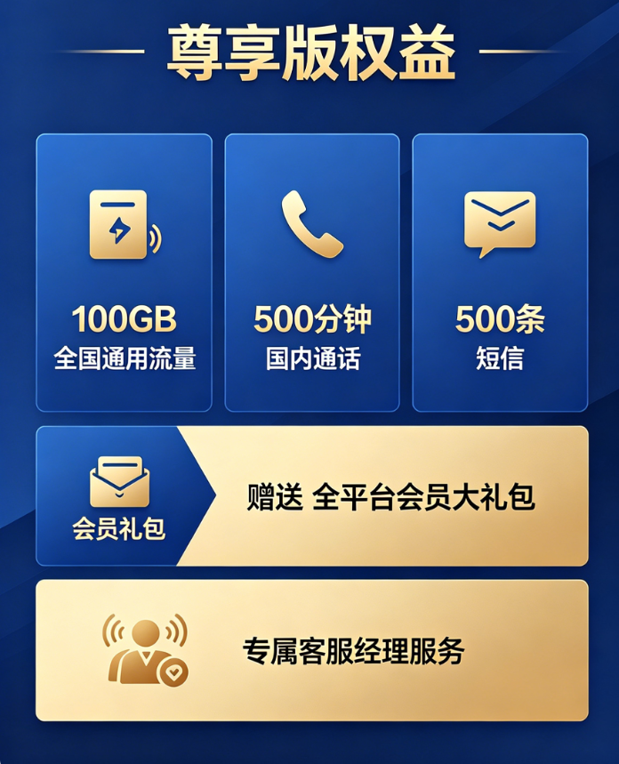 榕城卡尊享版套餐图片